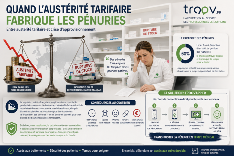 Quand l'austérité tarifaire fabrique les pénuries - TROOVAPP.FR